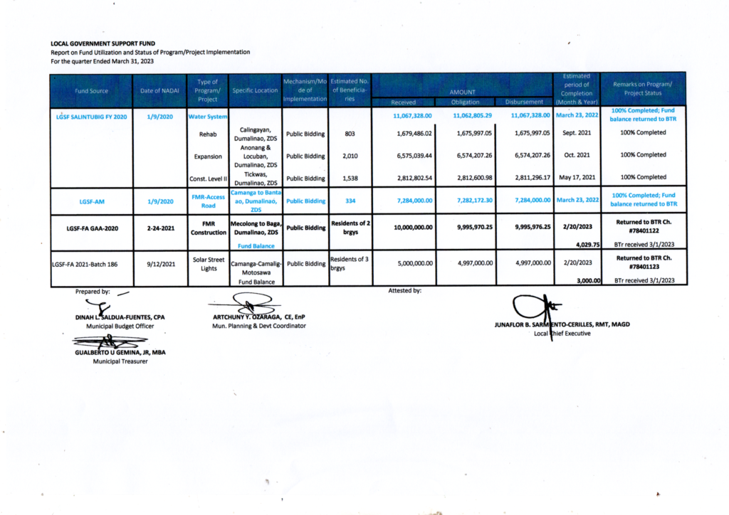 LOCAL GOVERNMENT  SUPPORT FUND- FINANCIAL ASSISTANCE (LGSF-FA)  For the quarter ending March 31, 2023